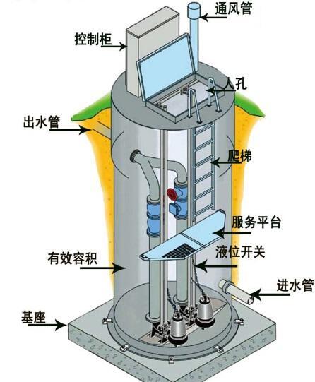 广西一体化污水提升泵内部结构图